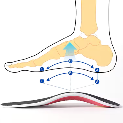 StepGuard Orthopedic Insoles for All-Day Comfort & Support
